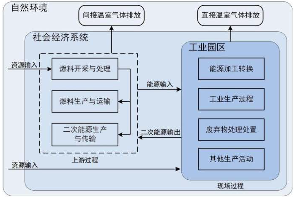 碳資產(chǎn)管理.png