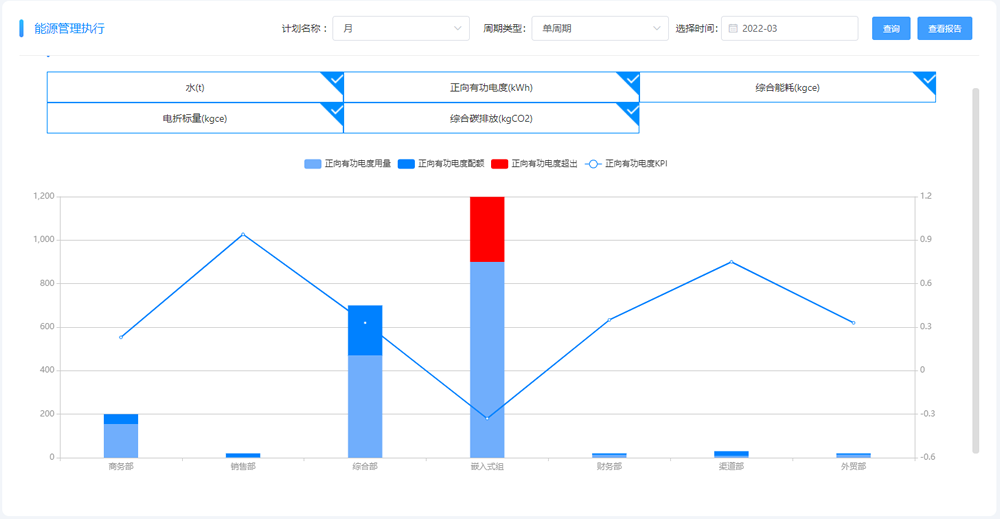 能源計劃管理.png